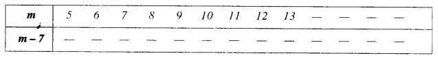 NCERT Solutions for Class 6 Maths Chapter 11 Algebra 23